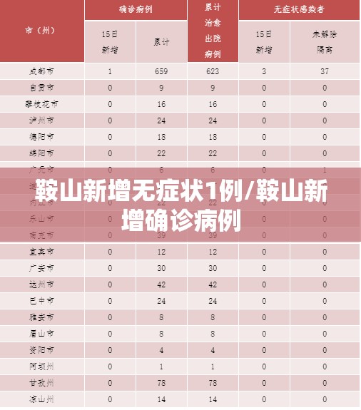 鞍山新增无症状1例/鞍山新增确诊病例 鞍山新增无症状1例/鞍山新增确诊病例