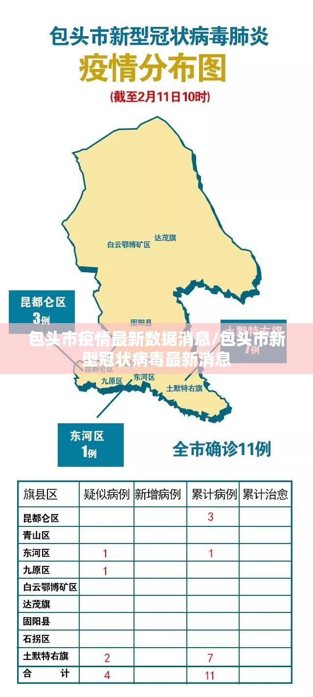 包头市疫情最新数据消息/包头市新型冠状病毒最新消息 包头市疫情最新数据消息/包头市新型冠状病毒最新消息