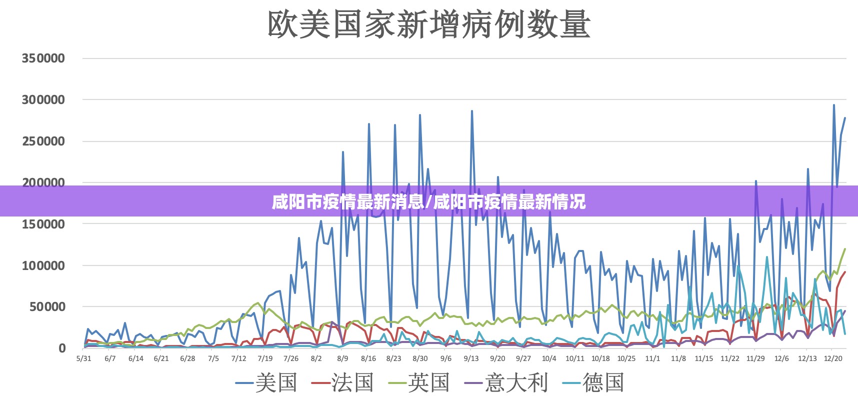 咸阳市疫情最新消息/咸阳市疫情最新情况 咸阳市疫情最新消息/咸阳市疫情最新情况