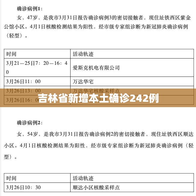 吉林省新增本土确诊242例/吉林省新增12例本地确诊轨迹 吉林省新增本土确诊242例/吉林省新增12例本地确诊轨迹
