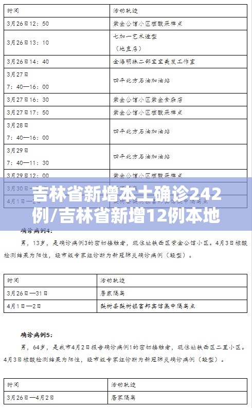 吉林省新增本土确诊242例/吉林省新增12例本地确诊轨迹 吉林省新增本土确诊242例/吉林省新增12例本地确诊轨迹