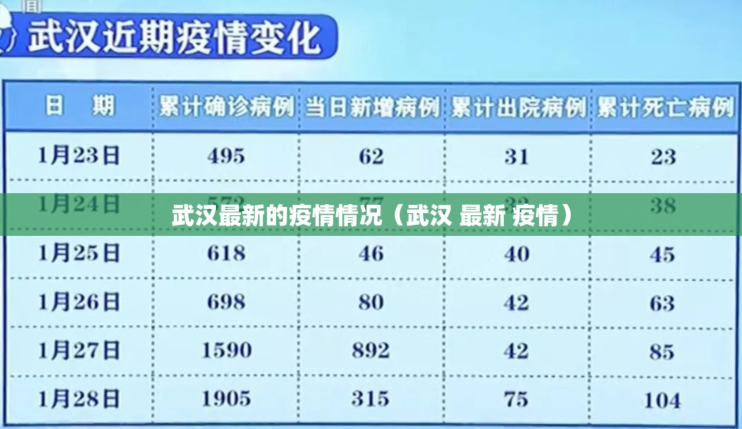 武汉最新的疫情情况(武汉 最新 疫情) 武汉最新的疫情情况(武汉 最新 疫情)
