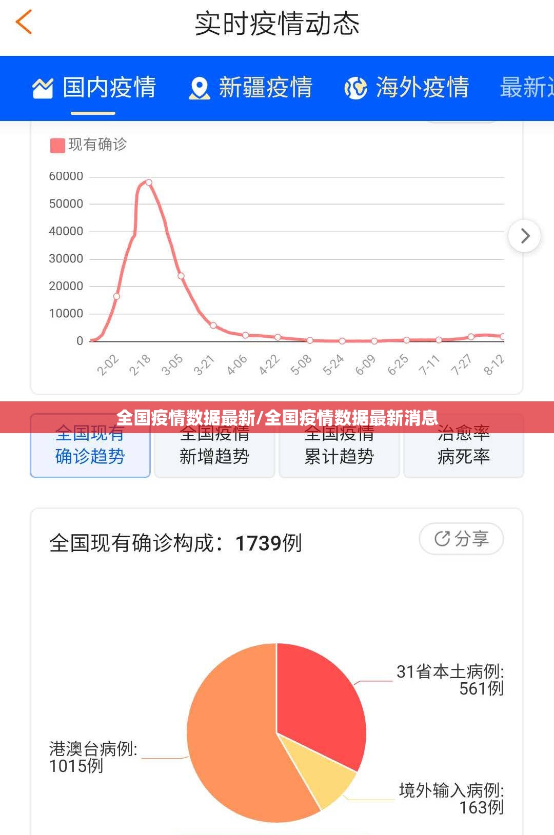 全国疫情数据最新/全国疫情数据最新消息 全国疫情数据最新/全国疫情数据最新消息
