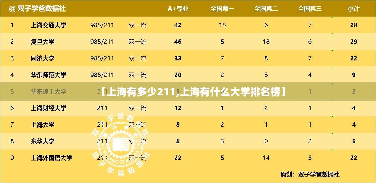 【上海有多少211,上海有什么大学排名榜】 【上海有多少211,上海有什么大学排名榜】