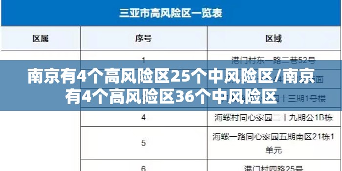 南京有4个高风险区25个中风险区/南京有4个高风险区36个中风险区 南京有4个高风险区25个中风险区/南京有4个高风险区36个中风险区