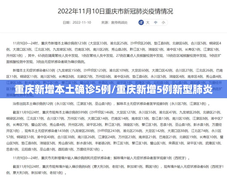 重庆新增本土确诊5例/重庆新增5例新型肺炎 重庆新增本土确诊5例/重庆新增5例新型肺炎