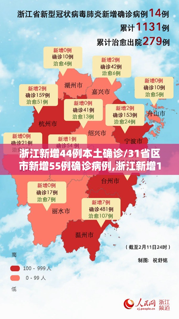 浙江新增44例本土确诊/31省区市新增55例确诊病例,浙江新增1例本土病例 浙江新增44例本土确诊/31省区市新增55例确诊病例,浙江新增1例本土病例