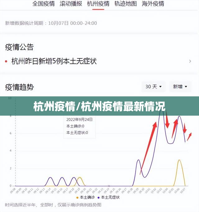 杭州疫情/杭州疫情最新情况 杭州疫情/杭州疫情最新情况