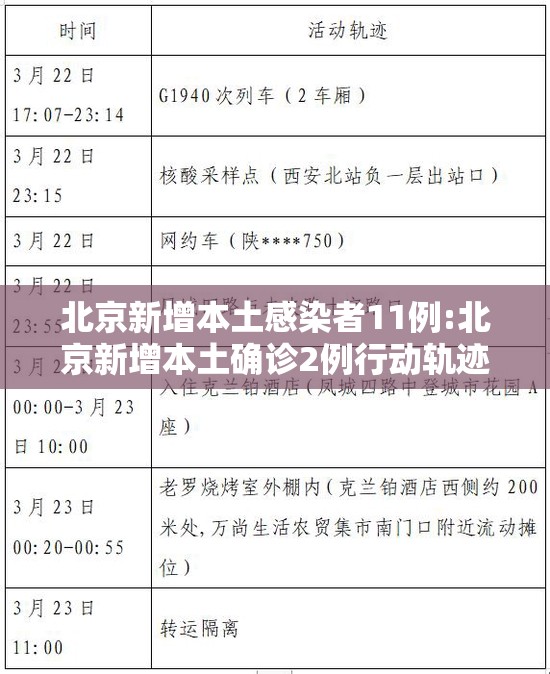 北京新增本土感染者11例:北京新增本土确诊2例行动轨迹 北京新增本土感染者11例:北京新增本土确诊2例行动轨迹