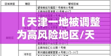 【天津一地被调整为高风险地区/天津高风险区域划分标准】