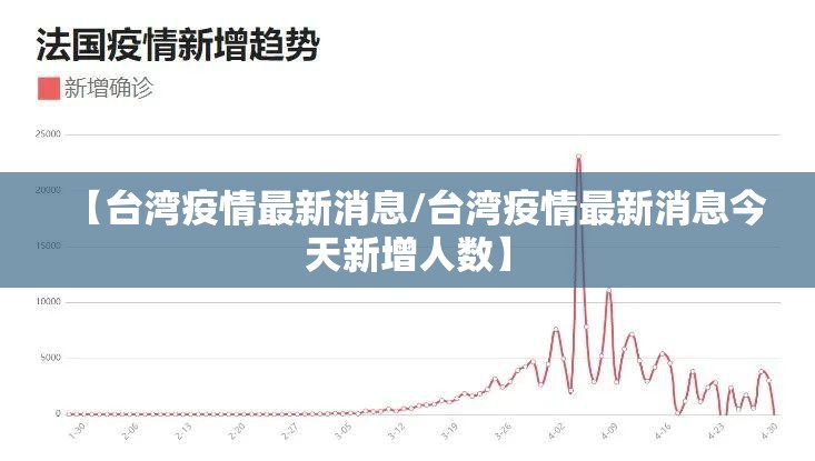 【台湾疫情最新消息/台湾疫情最新消息今天新增人数】