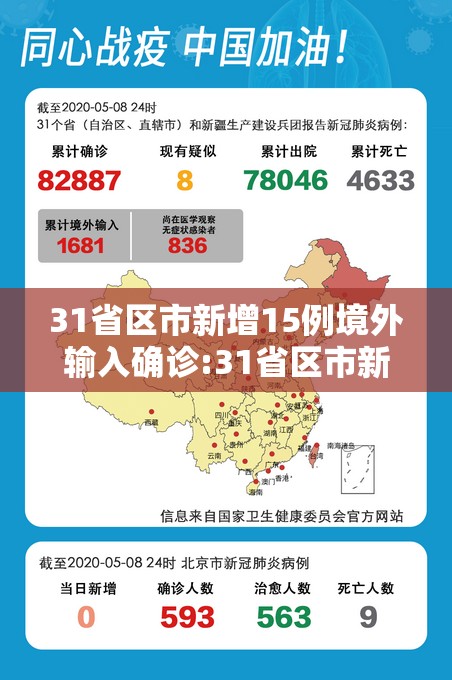 31省区市新增15例境外输入确诊:31省区市新增7例境外输入确诊
