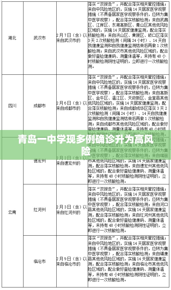 青岛一中学现多例确诊升为高风险（青岛一中怎么了）