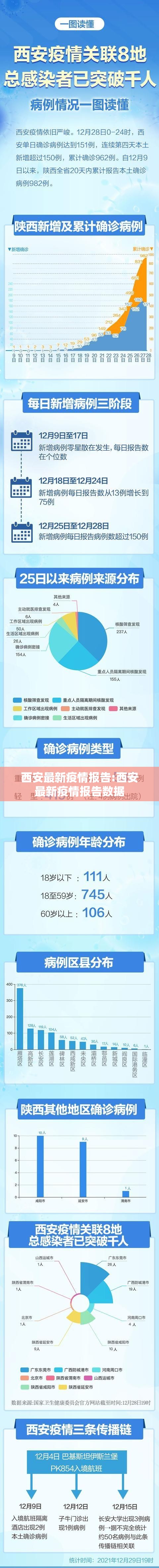 西安最新疫情报告:西安最新疫情报告数据