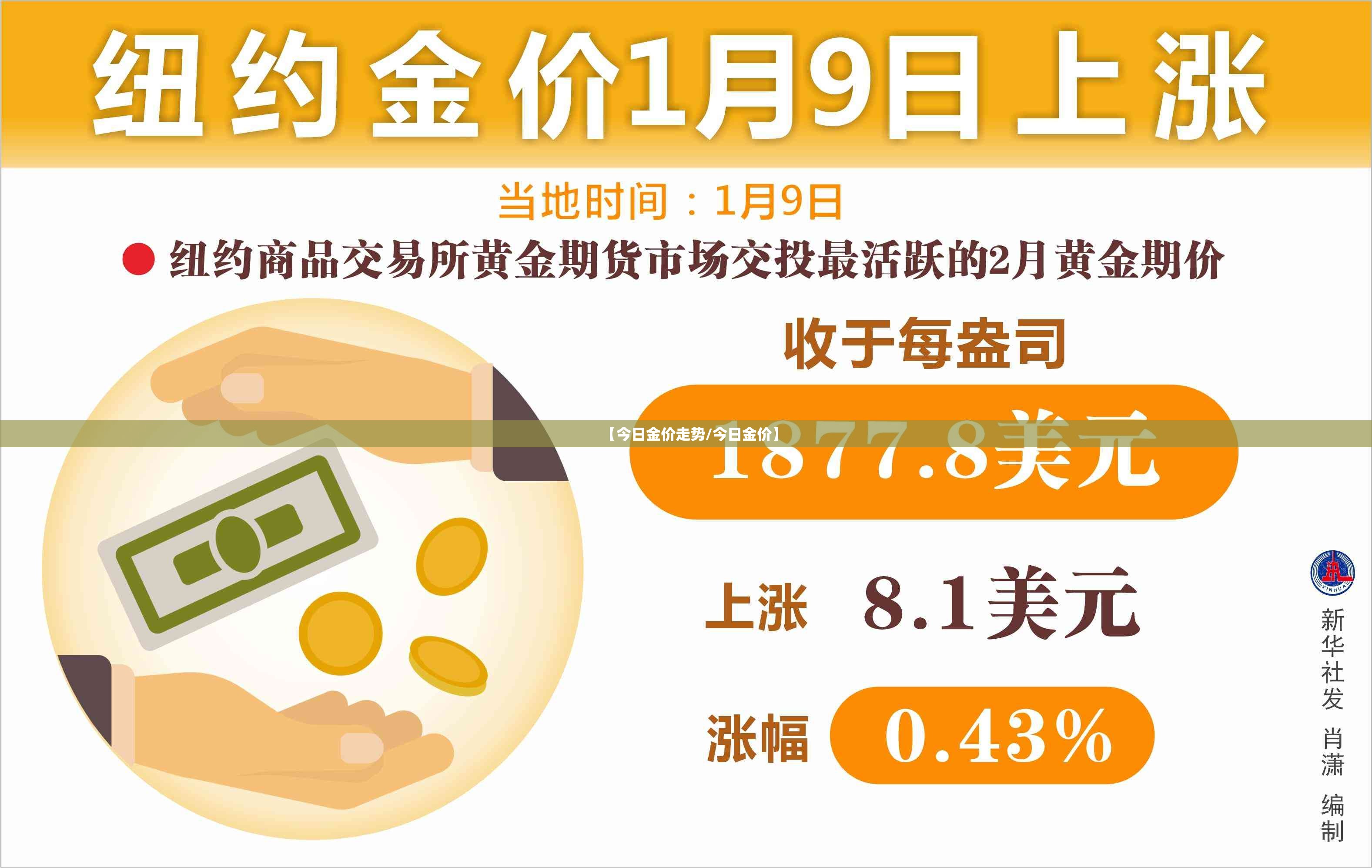 【今日金价走势/今日金价】