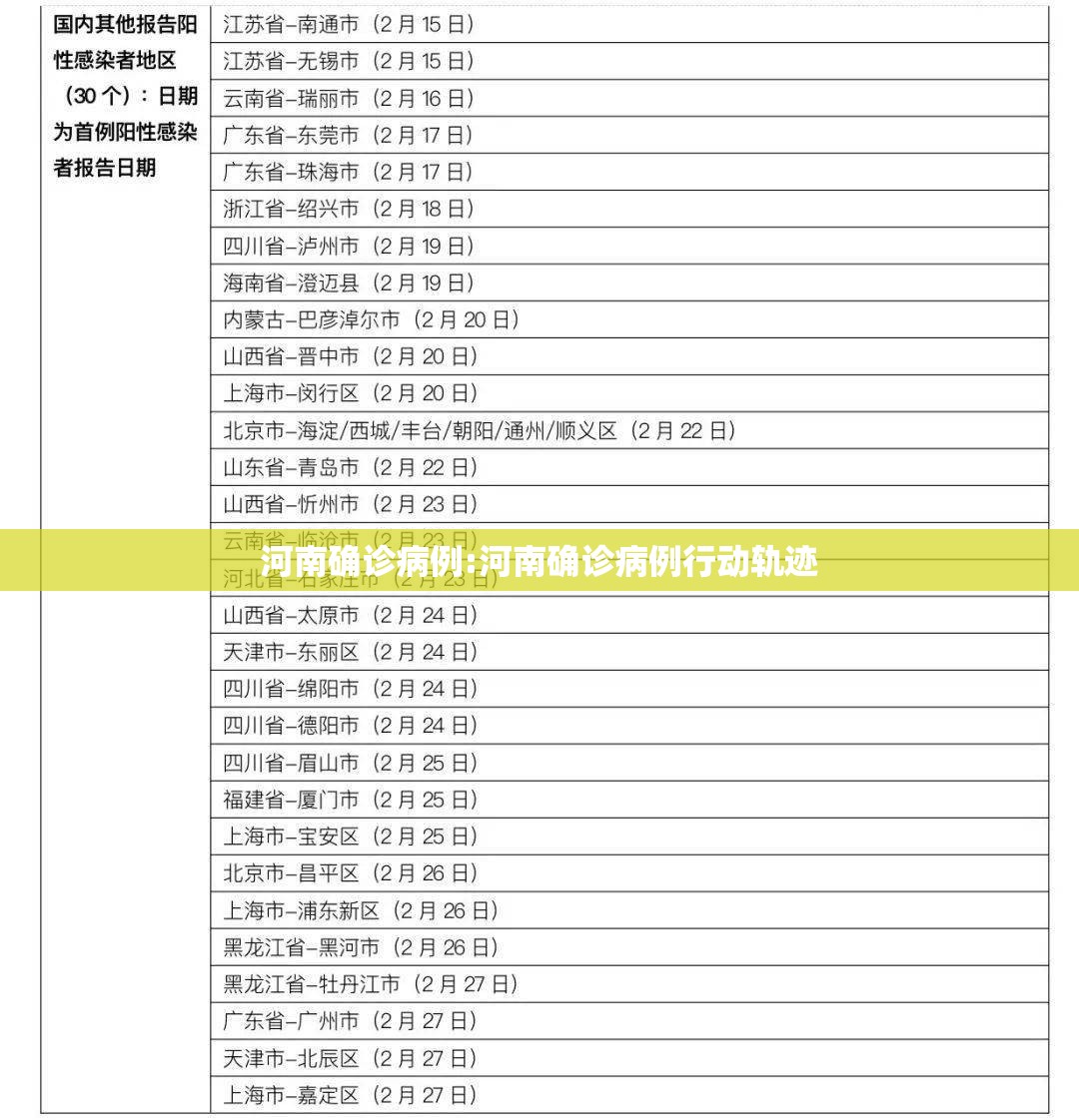河南确诊病例:河南确诊病例行动轨迹