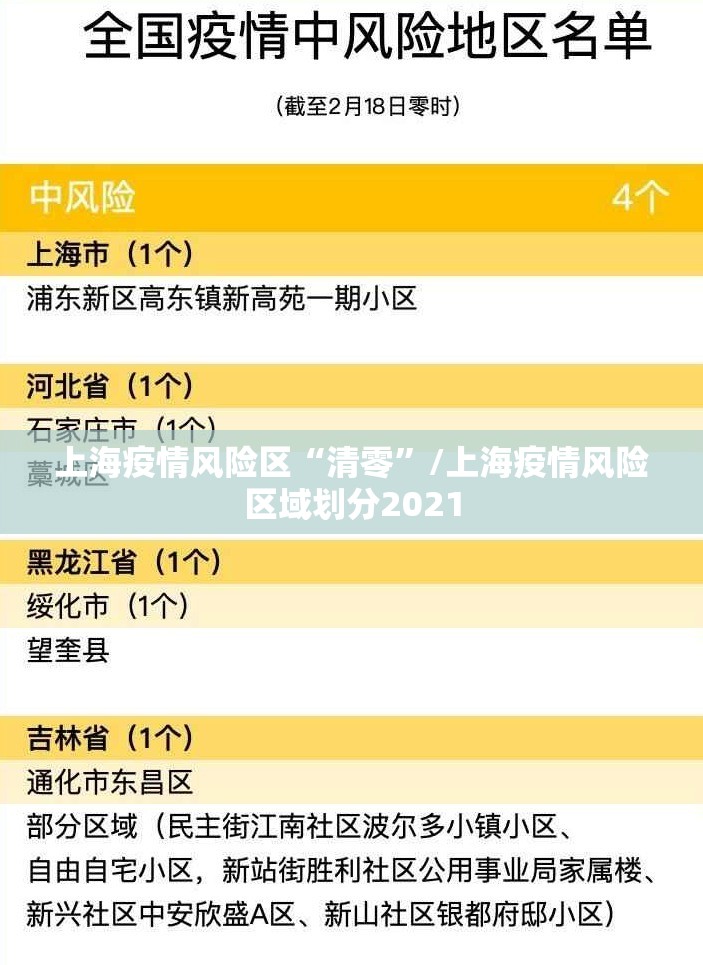 上海疫情风险区“清零”/上海疫情风险区域划分2021
