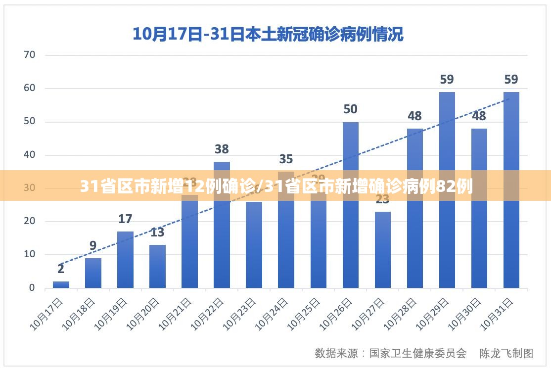 31省区市新增12例确诊/31省区市新增确诊病例82例
