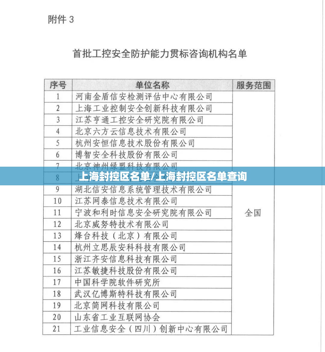 上海封控区名单/上海封控区名单查询 上海封控区名单/上海封控区名单查询