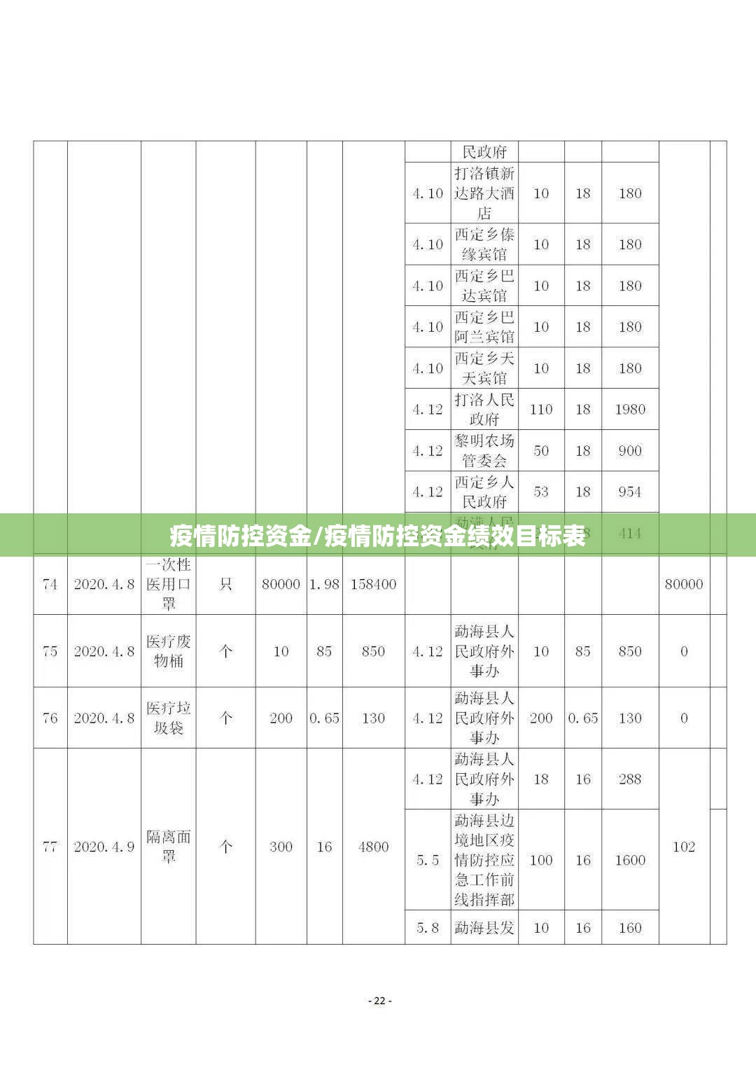 疫情防控资金/疫情防控资金绩效目标表