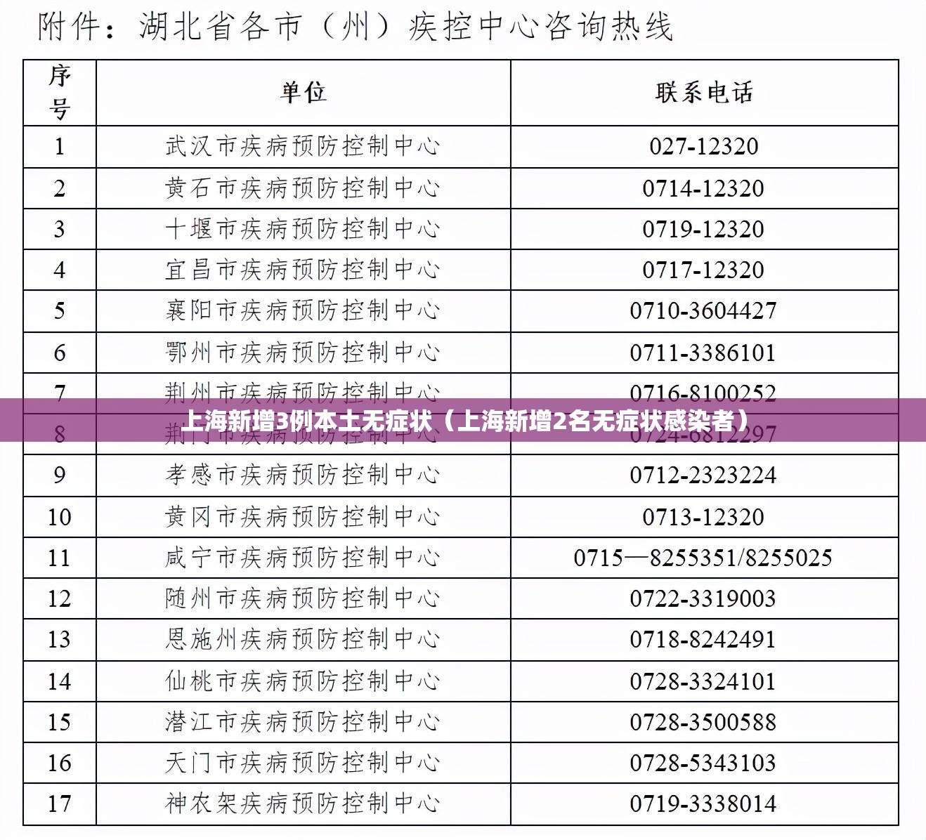 上海新增3例本土无症状（上海新增2名无症状感染者）