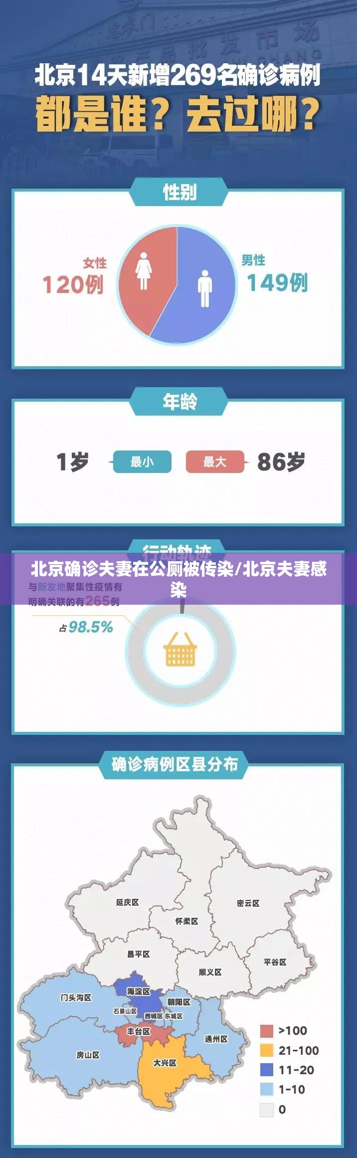 北京确诊夫妻在公厕被传染/北京夫妻感染