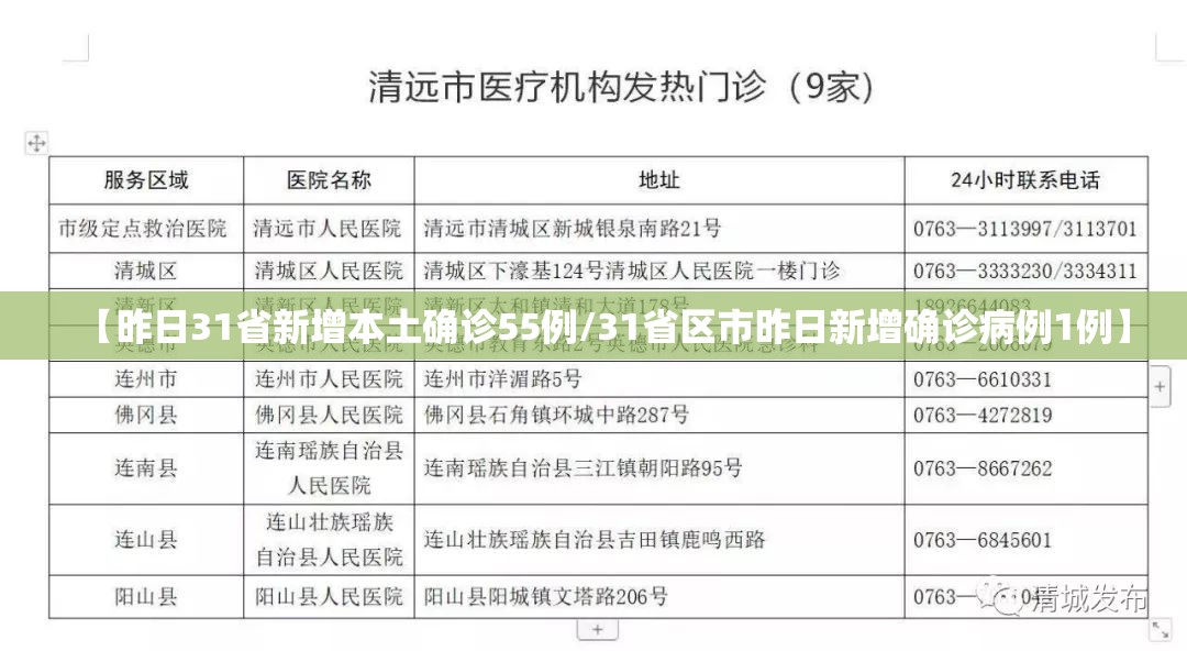 【昨日31省新增本土确诊55例/31省区市昨日新增确诊病例1例】 【昨日31省新增本土确诊55例/31省区市昨日新增确诊病例1例】
