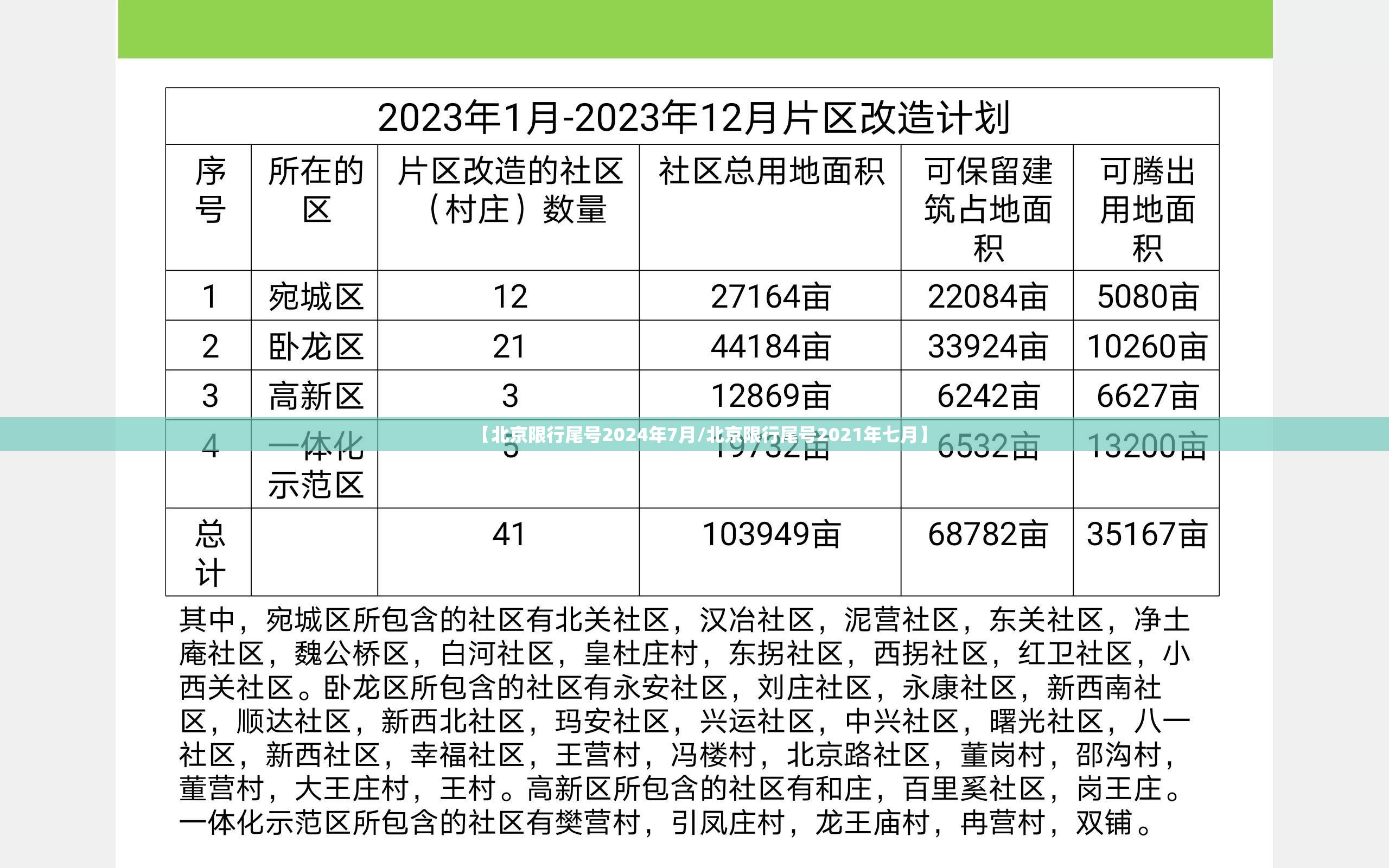 【北京限行尾号2024年7月/北京限行尾号2021年七月】 【北京限行尾号2024年7月/北京限行尾号2021年七月】