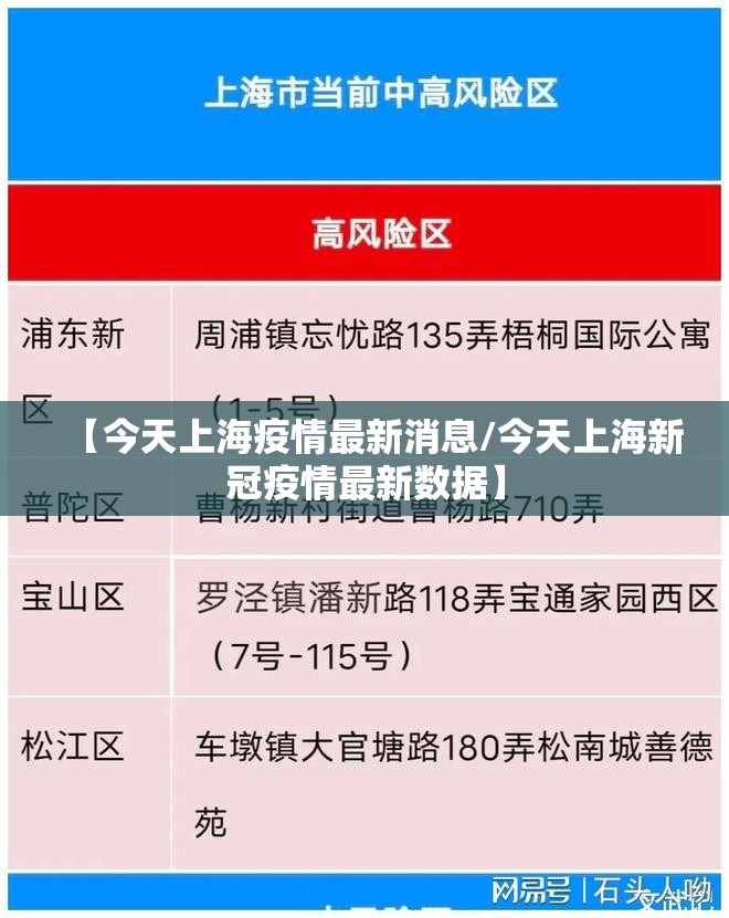 【今天上海疫情最新消息/今天上海新冠疫情最新数据】