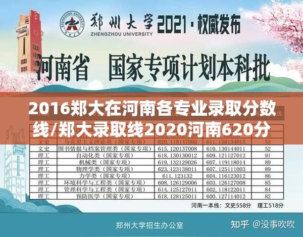 2016郑大在河南各专业录取分数线/郑大录取线2020河南620分