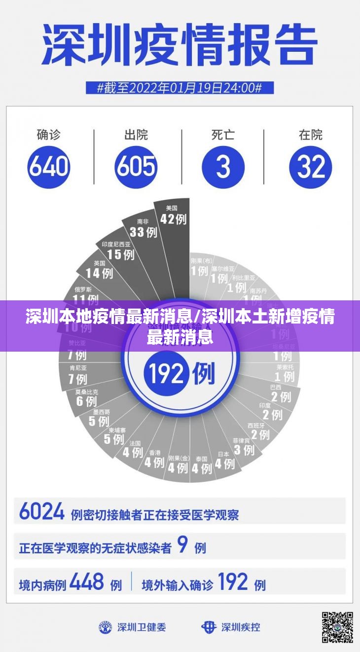 深圳本地疫情最新消息/深圳本土新增疫情最新消息