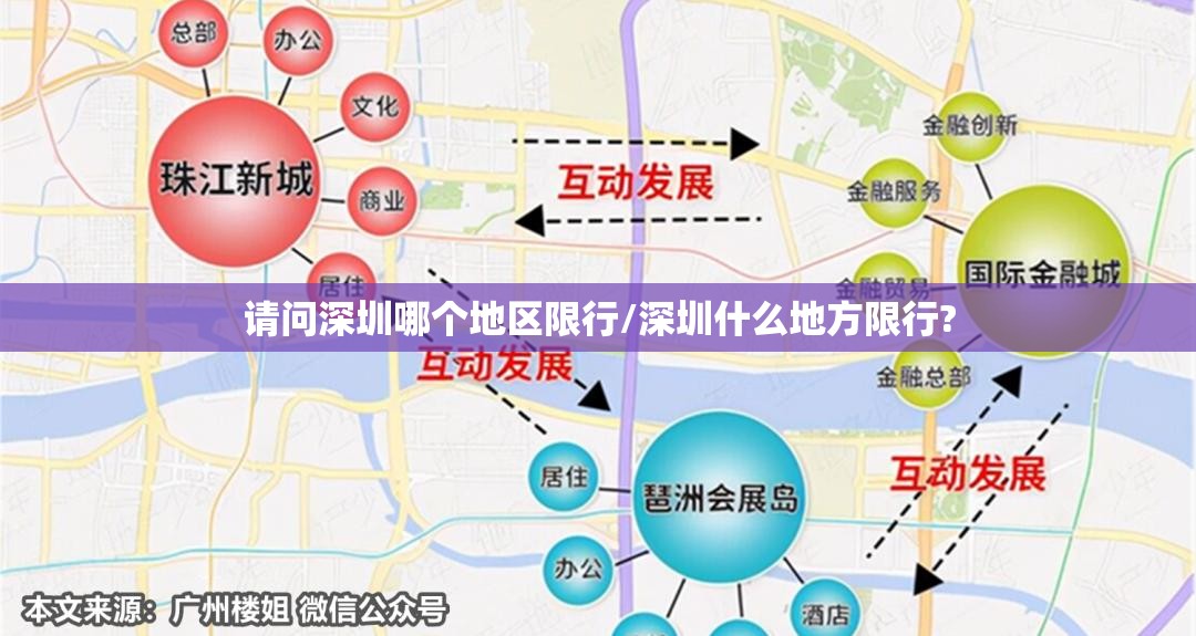 请问深圳哪个地区限行/深圳什么地方限行?