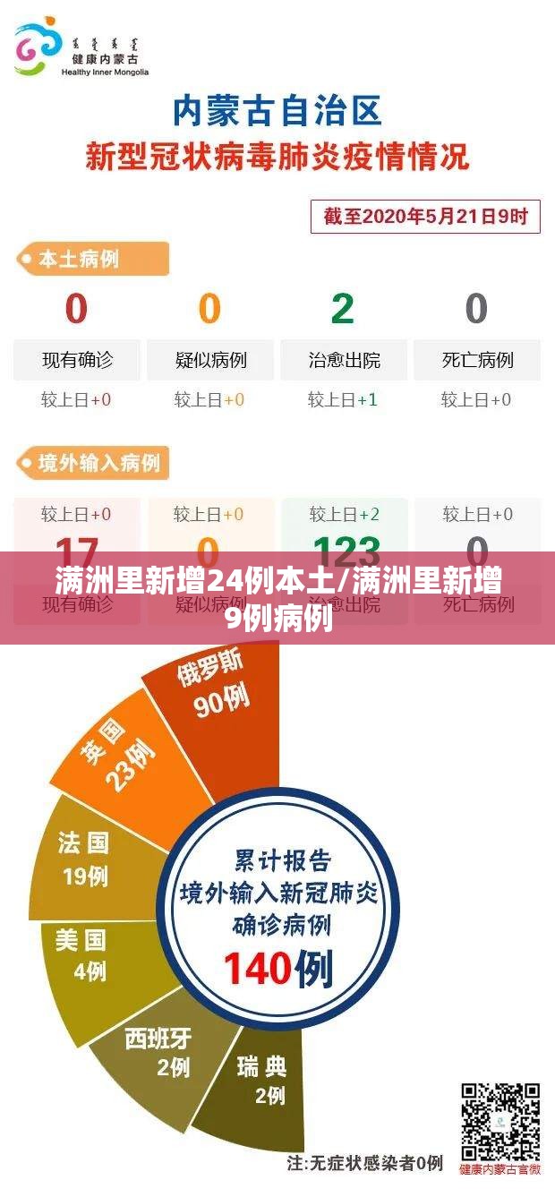 满洲里新增24例本土/满洲里新增9例病例 满洲里新增24例本土/满洲里新增9例病例