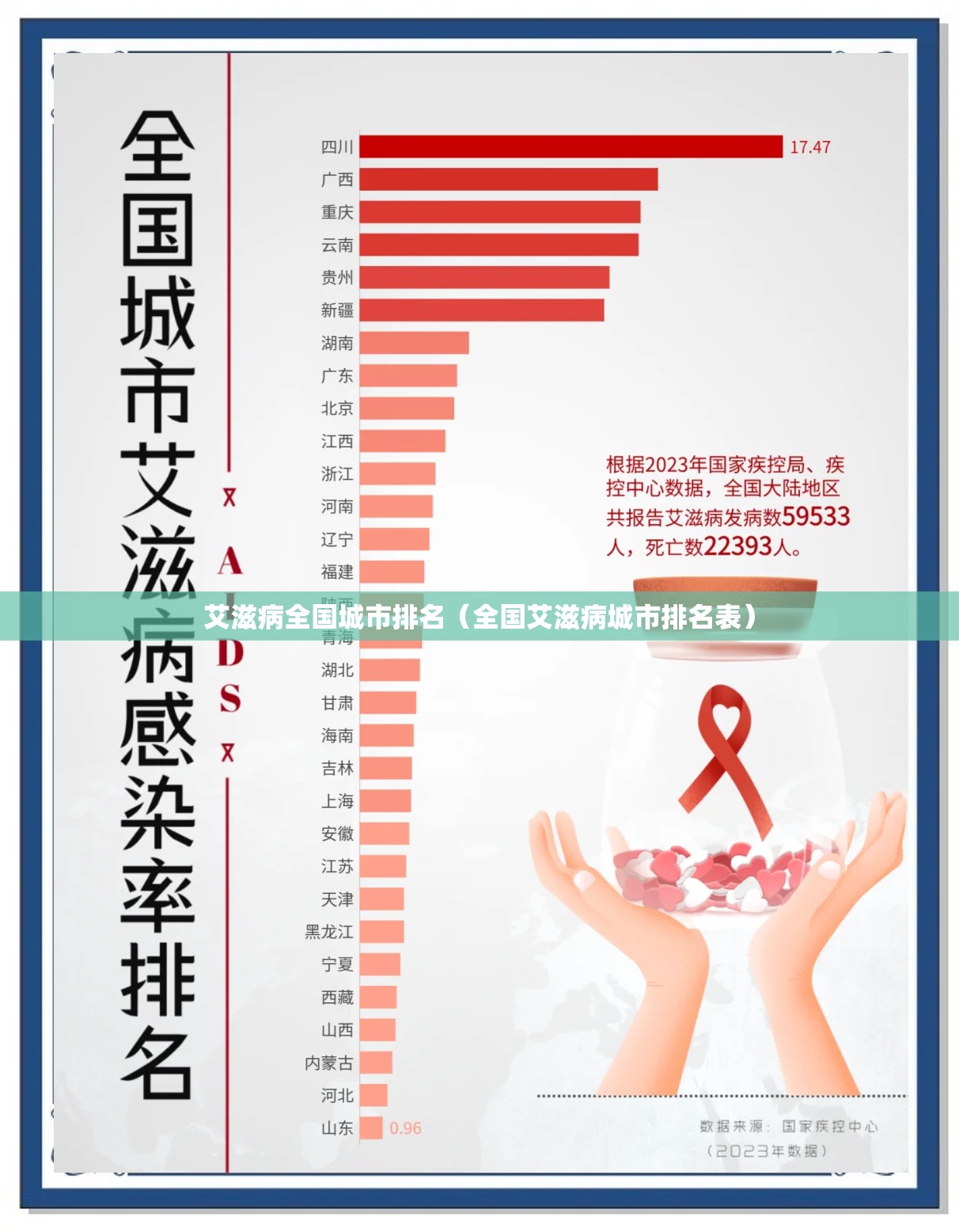 艾滋病全国城市排名（全国艾滋病城市排名表）