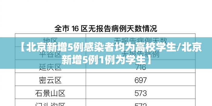 【北京新增5例感染者均为高校学生/北京新增5例1例为学生】