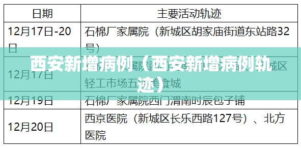 西安新增病例（西安新增病例轨迹）