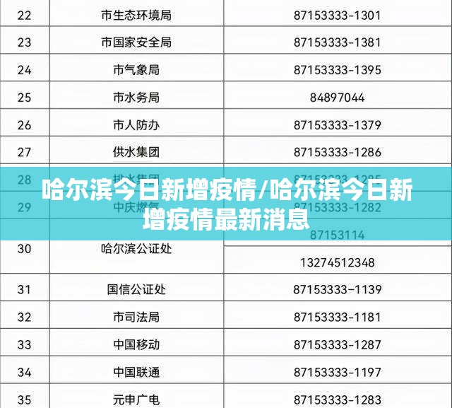 哈尔滨今日新增疫情/哈尔滨今日新增疫情最新消息