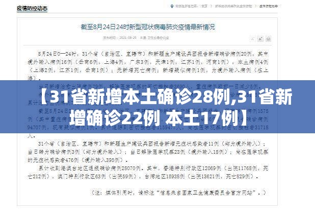 【31省新增本土确诊28例,31省新增确诊22例 本土17例】