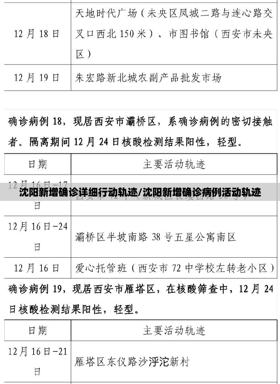 沈阳新增确诊详细行动轨迹/沈阳新增确诊病例活动轨迹