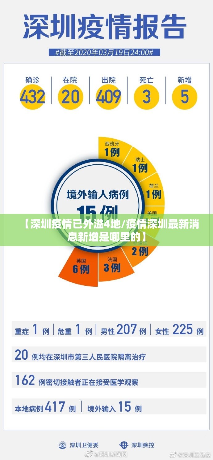 【深圳疫情已外溢4地/疫情深圳最新消息新增是哪里的】