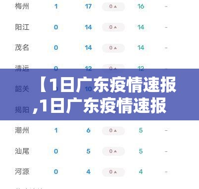 【1日广东疫情速报,1日广东疫情速报今天】