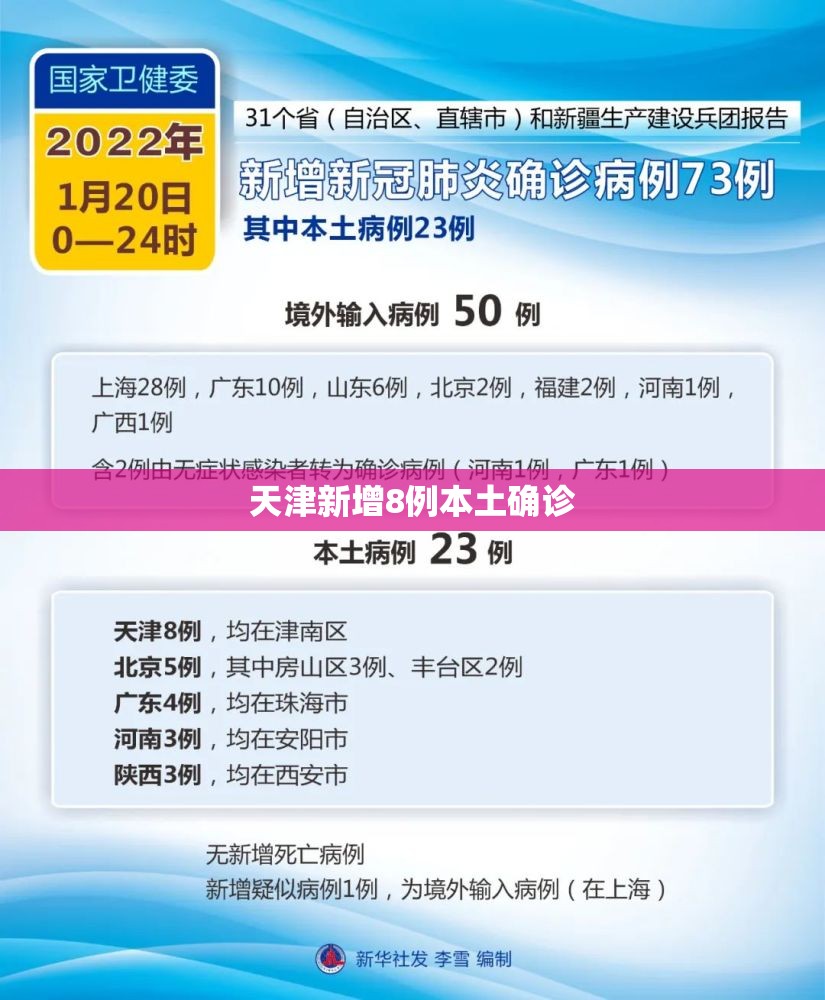 【天津新增8例本土确诊,天津新增8例情况】
