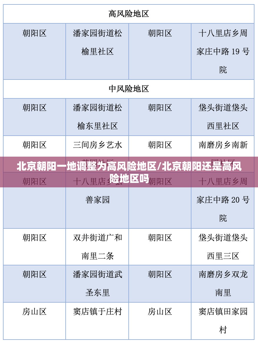 北京朝阳一地调整为高风险地区/北京朝阳还是高风险地区吗