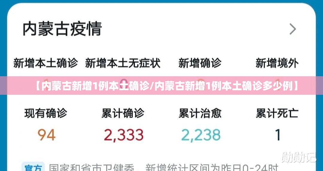 【内蒙古新增1例本土确诊/内蒙古新增1例本土确诊多少例】 【内蒙古新增1例本土确诊/内蒙古新增1例本土确诊多少例】
