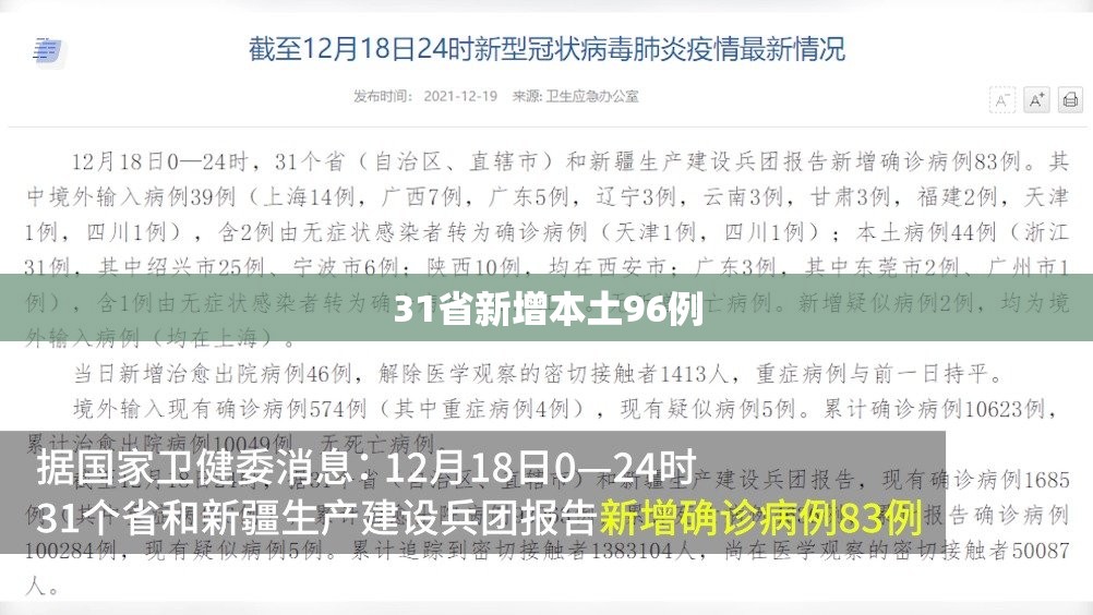 【31省新增本土96例/31省新增本土病例85例】