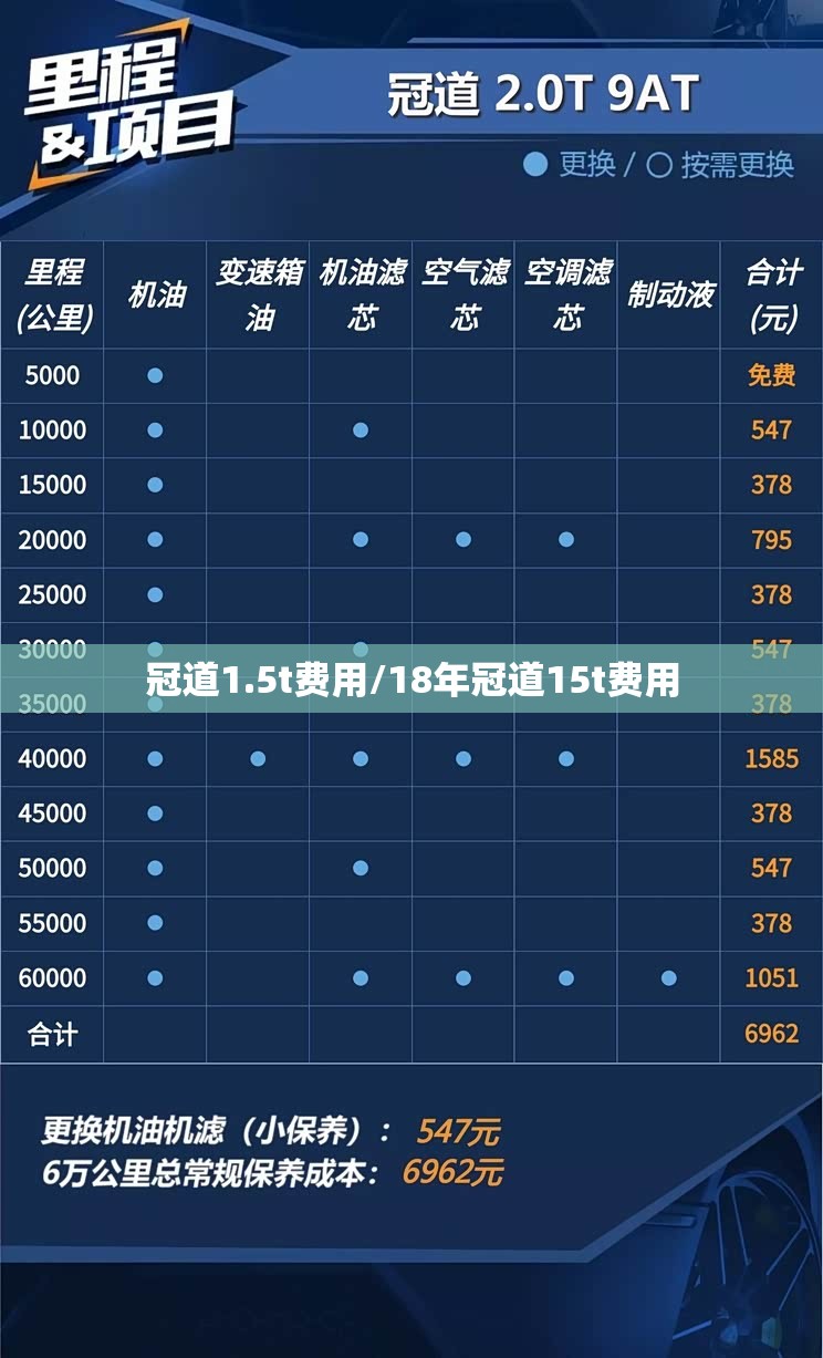 冠道1.5t费用/18年冠道15t费用 冠道1.5t费用/18年冠道15t费用