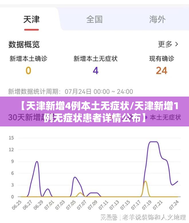 【天津新增4例本土无症状/天津新增1例无症状患者详情公布】 【天津新增4例本土无症状/天津新增1例无症状患者详情公布】