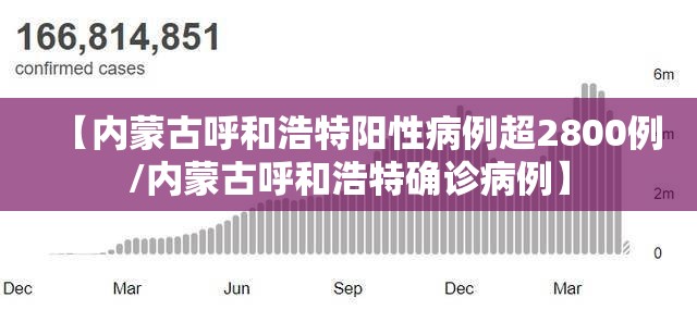 【内蒙古呼和浩特阳性病例超2800例/内蒙古呼和浩特确诊病例】 【内蒙古呼和浩特阳性病例超2800例/内蒙古呼和浩特确诊病例】