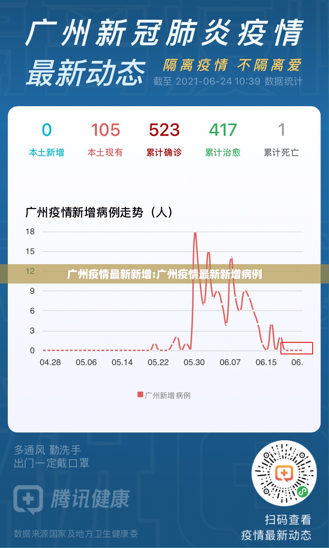 广州疫情最新新增:广州疫情最新新增病例 广州疫情最新新增:广州疫情最新新增病例