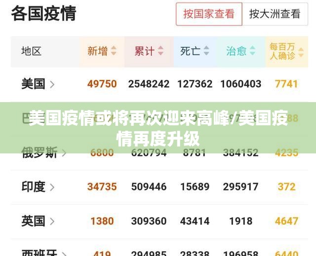 美国疫情或将再次迎来高峰/美国疫情再度升级